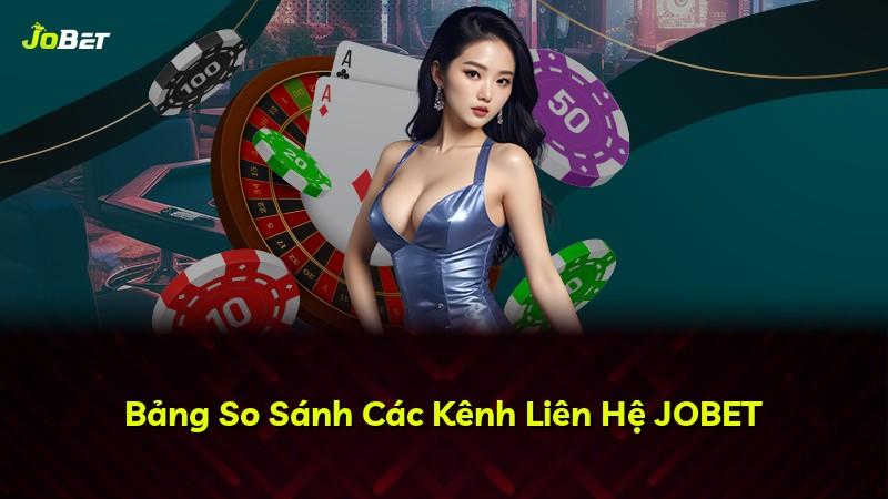 Bảng So Sánh Các Kênh Liên Hệ JOBET